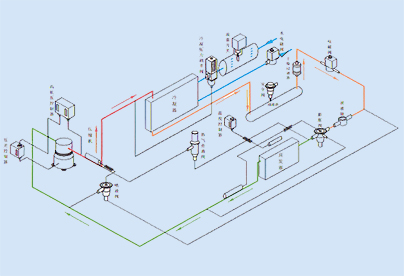 冷库制冷系统深化升级