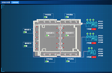 减低设备运行、人员、管理、维修等多方面的输出成本